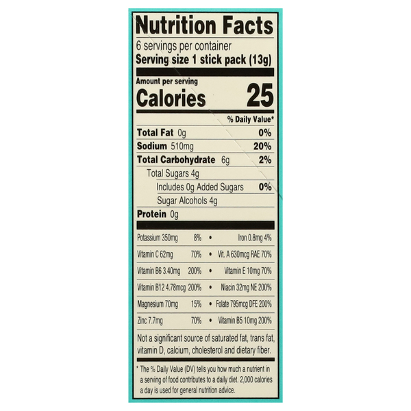 Nutritional Panel