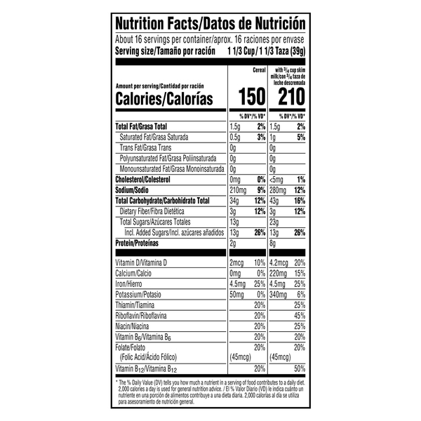 Nutritional Panel
