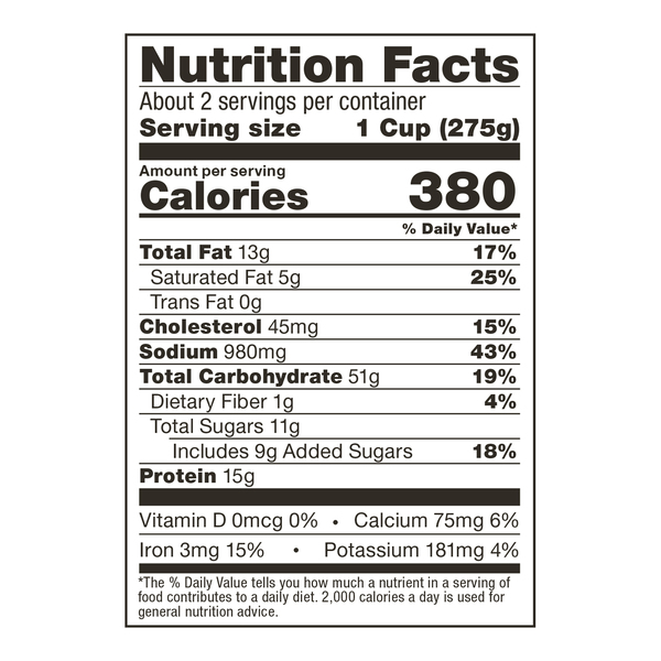 Nutritional Panel