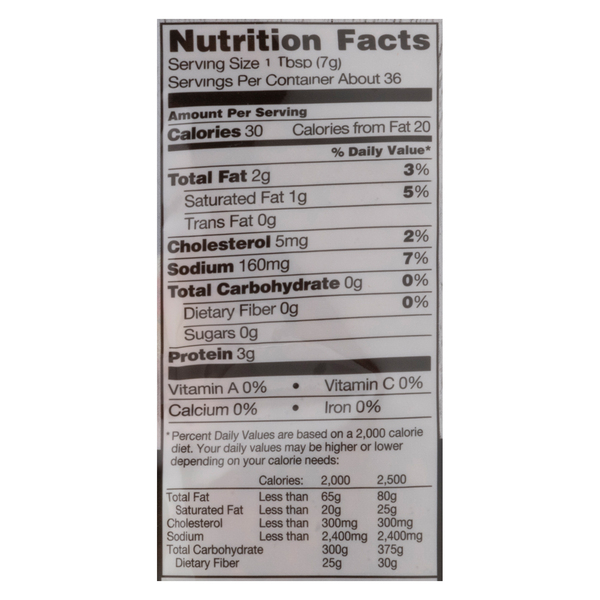 Nutritional Panel
