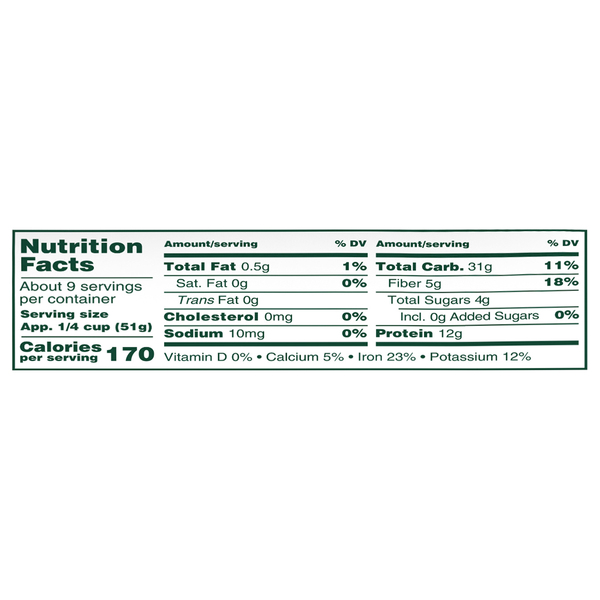 Nutritional Panel