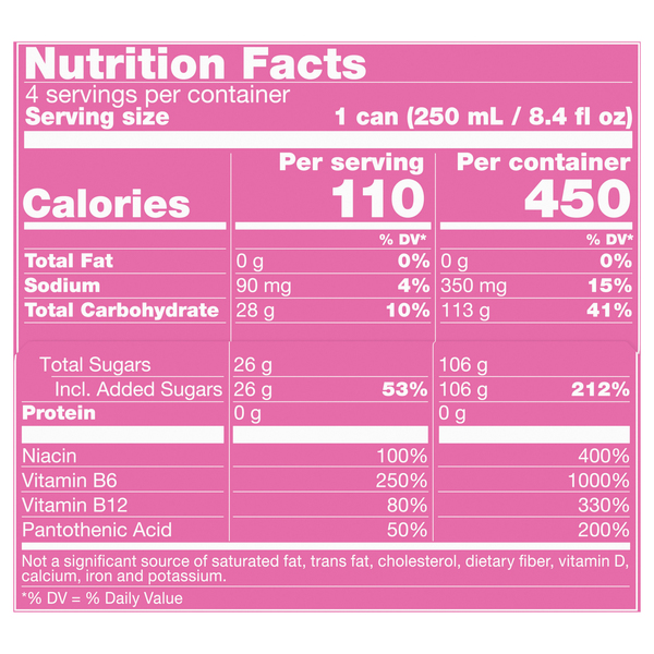 Nutritional Panel