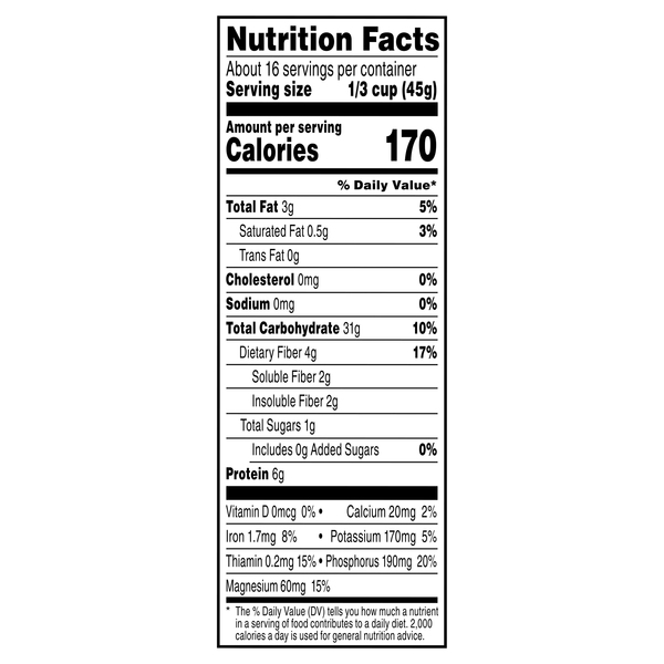 Nutritional Panel