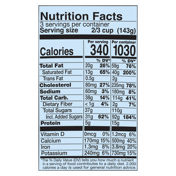 Nutritional Panel
