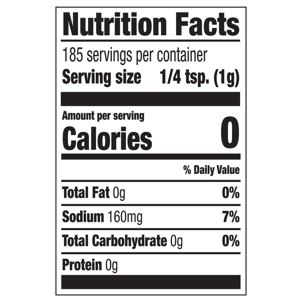 Nutritional Panel