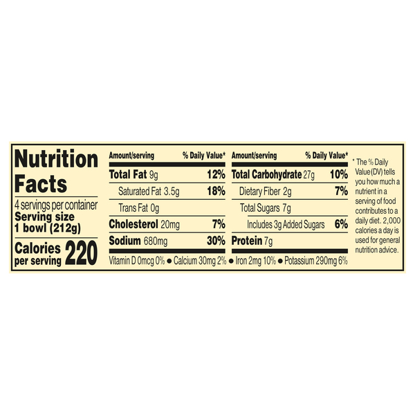 Nutritional Panel