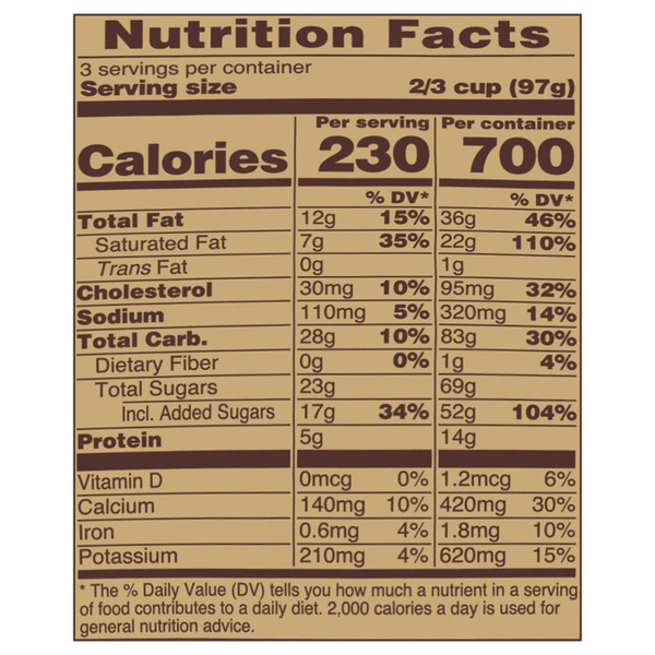 Nutritional Panel