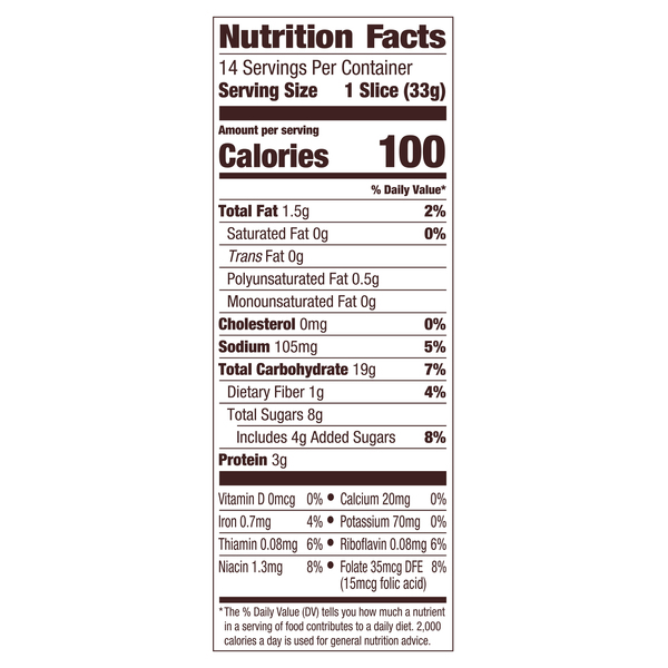 Nutritional Panel