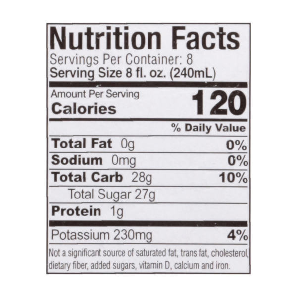 Nutritional Panel