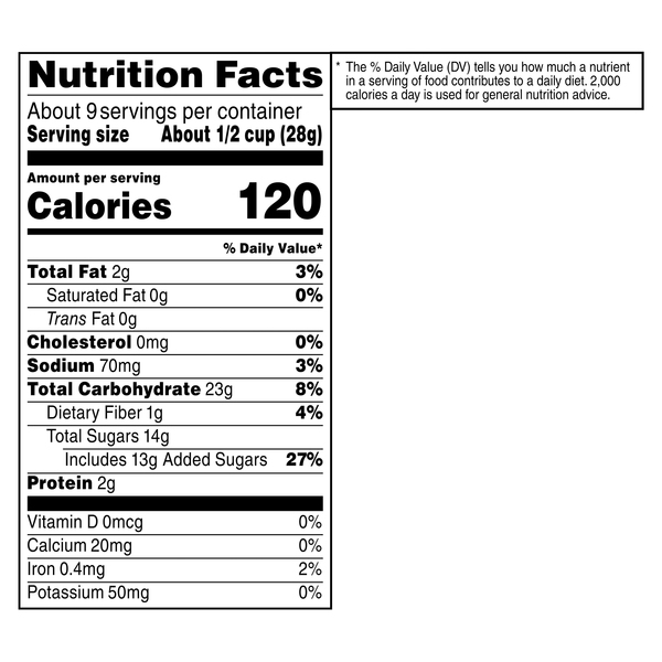 Nutritional Panel