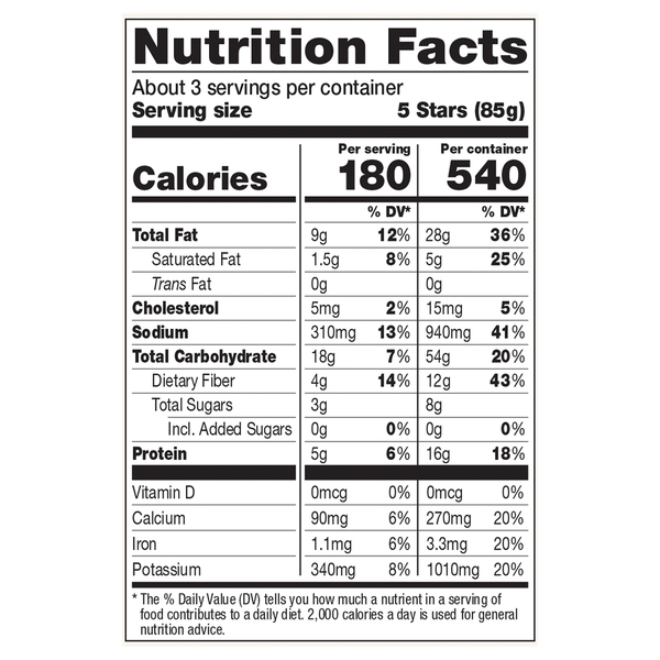 Nutritional Panel
