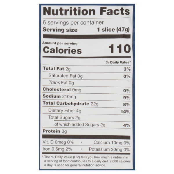 Nutritional Panel
