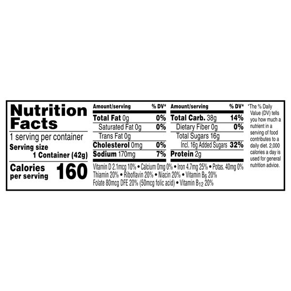 Nutritional Panel
