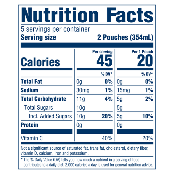 Nutritional Panel