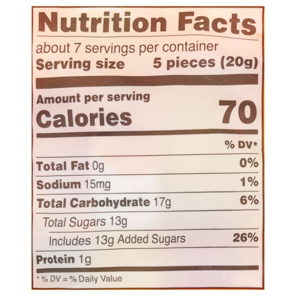 Nutritional Panel