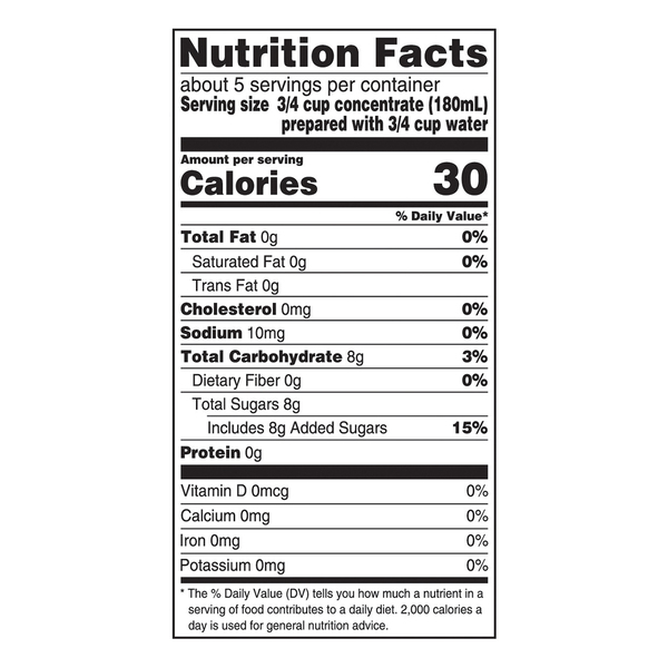 Nutritional Panel