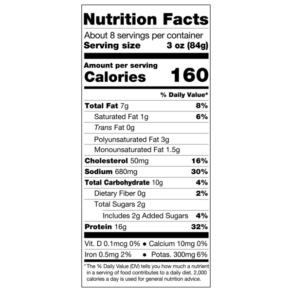 Nutritional Panel