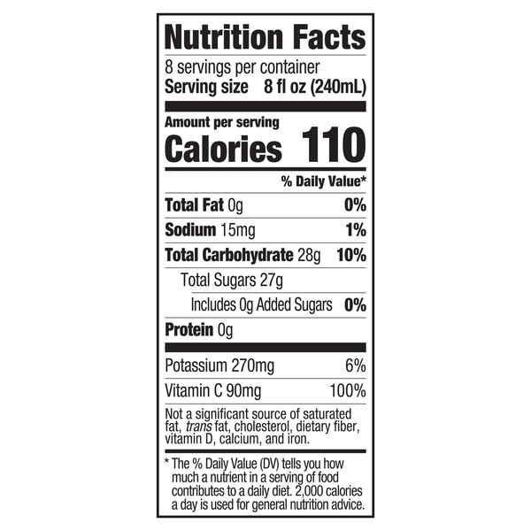 Nutritional Panel