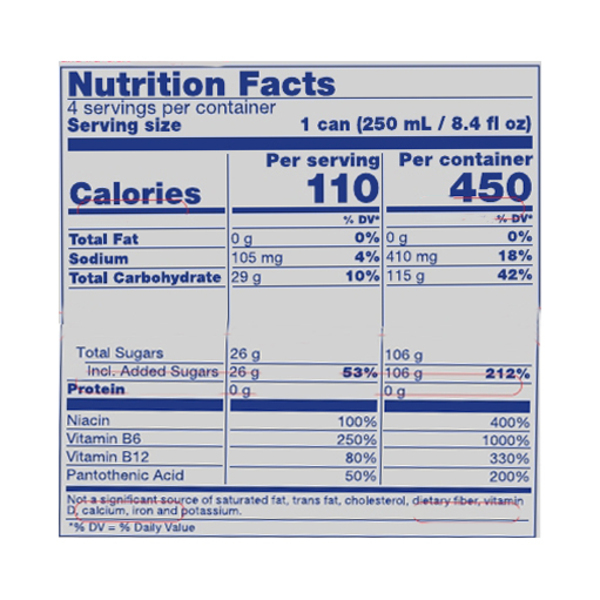 Nutritional Panel