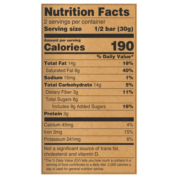 Nutritional Panel