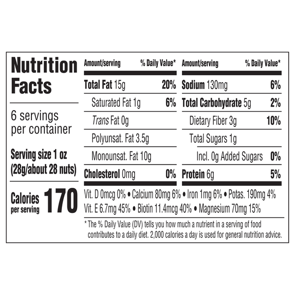 Nutritional Panel