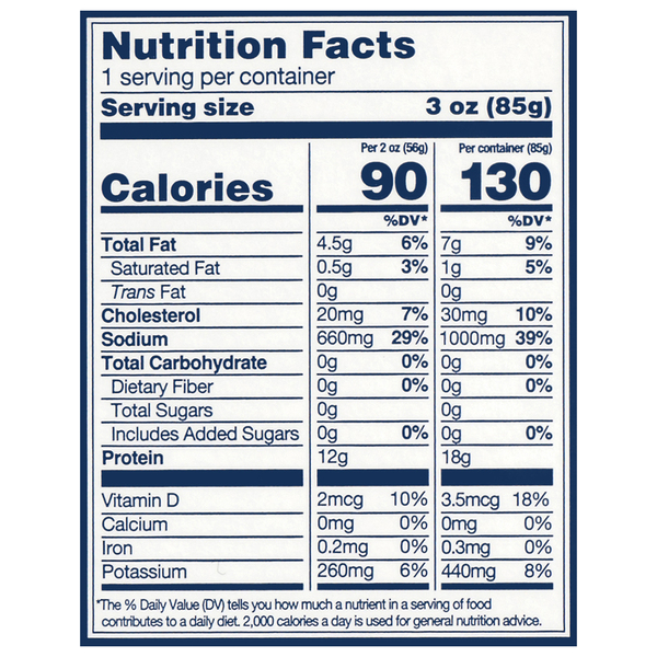 Nutritional Panel