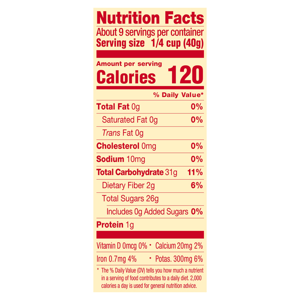 Nutritional Panel