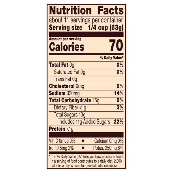 Nutritional Panel