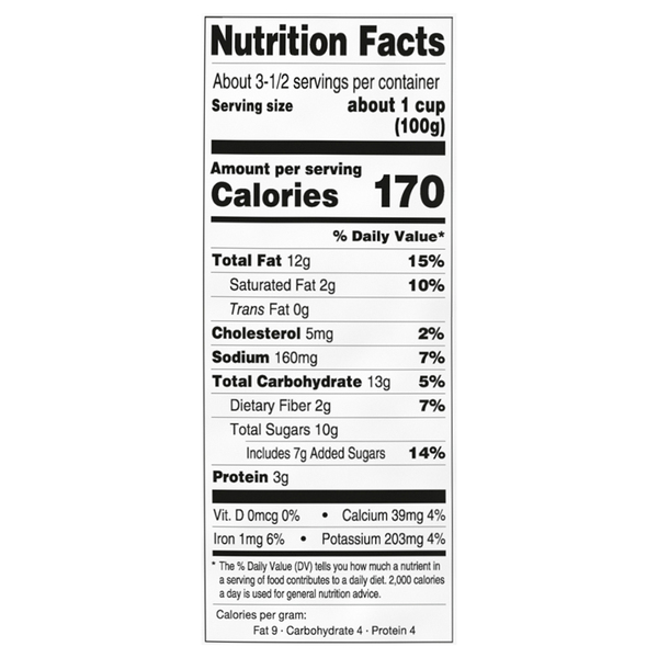 Nutritional Panel