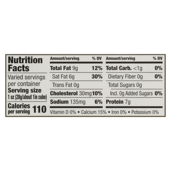 Nutritional Panel