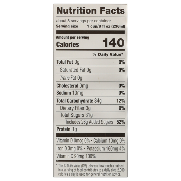 Nutritional Panel