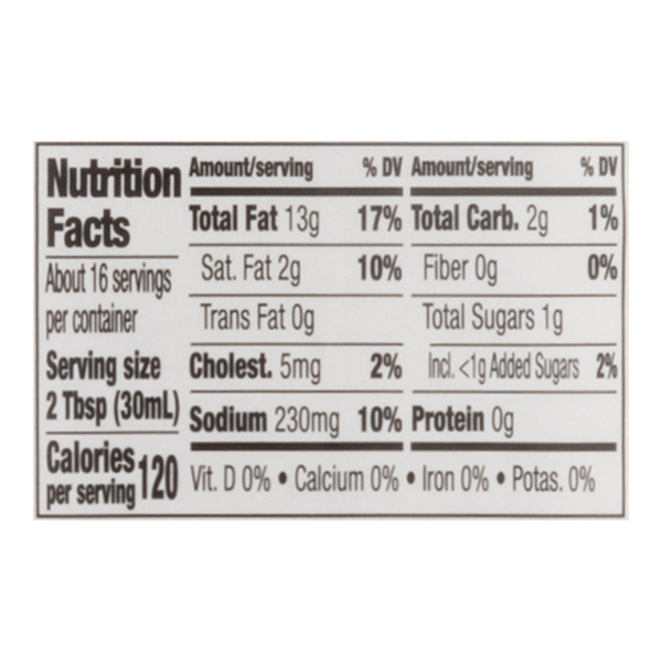 Nutritional Panel