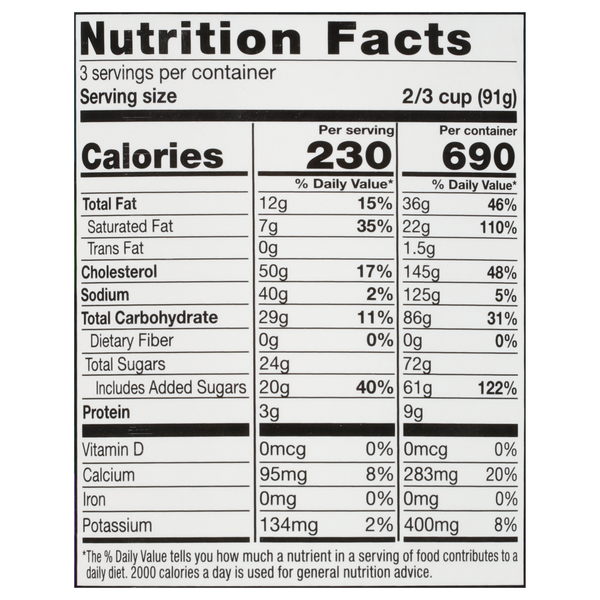 Nutritional Panel