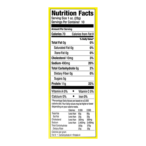 Nutritional Panel