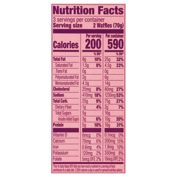 Nutritional Panel