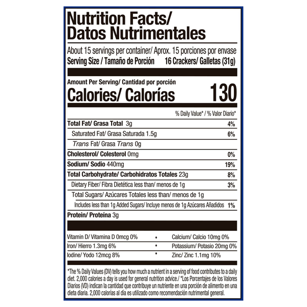 Nutritional Panel