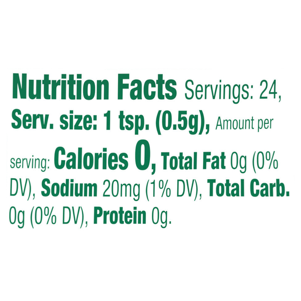 Nutritional Panel