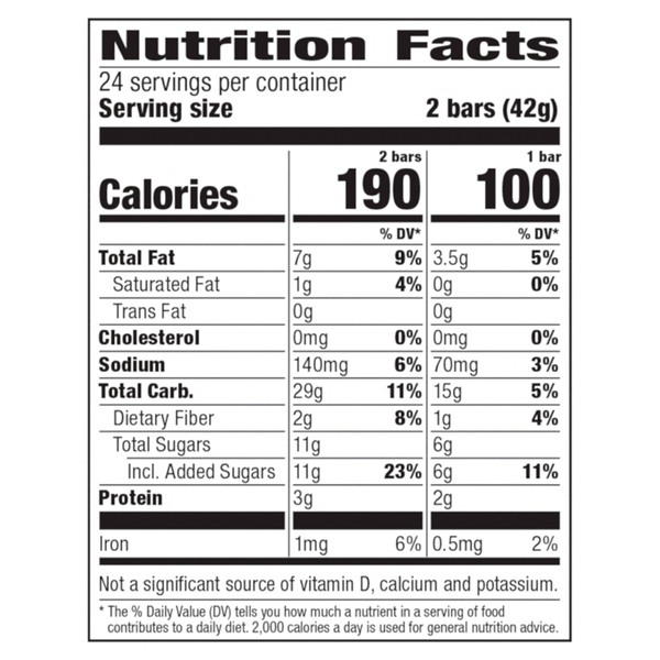Nutritional Panel