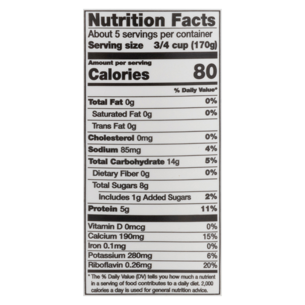 Nutritional Panel