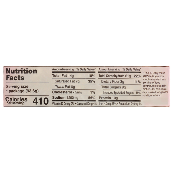 Nutritional Panel