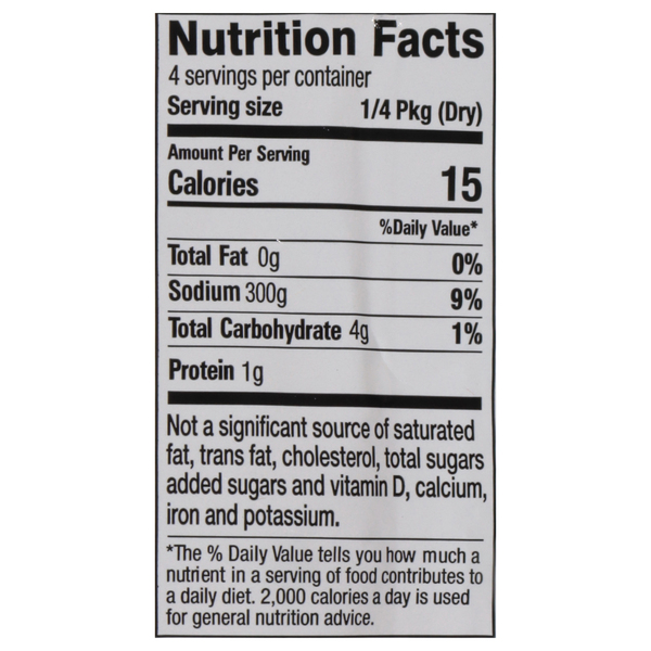 Nutritional Panel