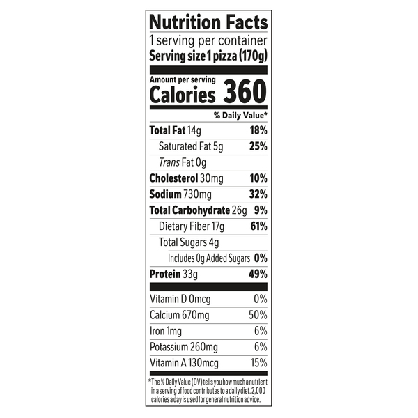 Nutritional Panel