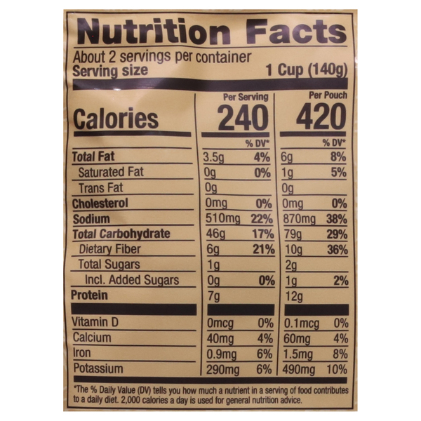 Nutritional Panel