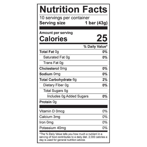 Nutritional Panel