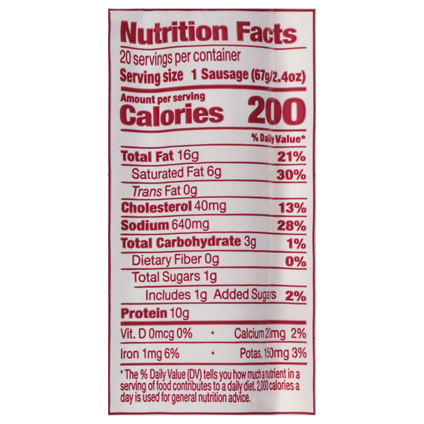 Nutritional Panel