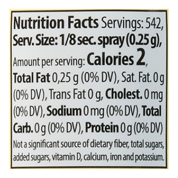 Nutritional Panel