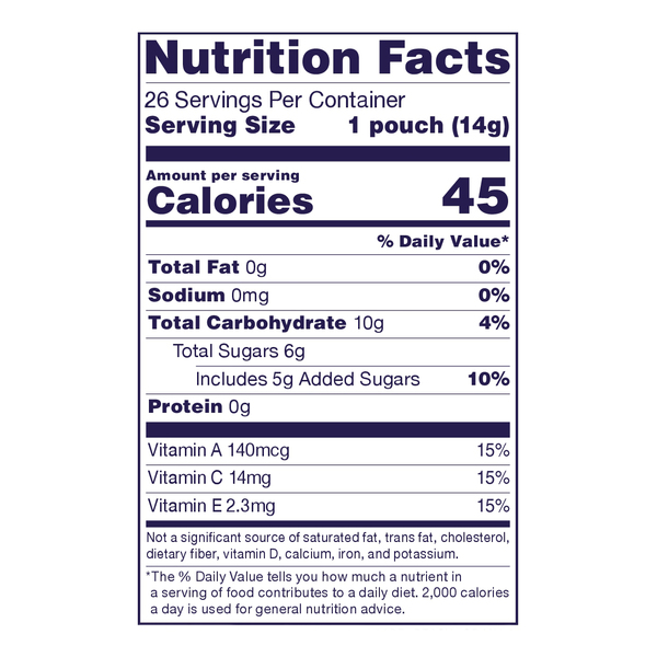 Nutritional Panel