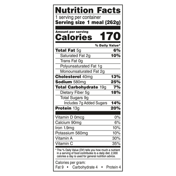 Nutritional Panel