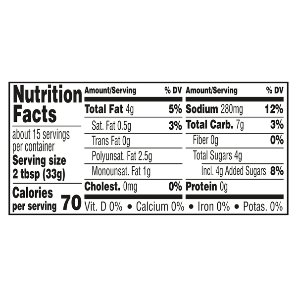 Nutritional Panel