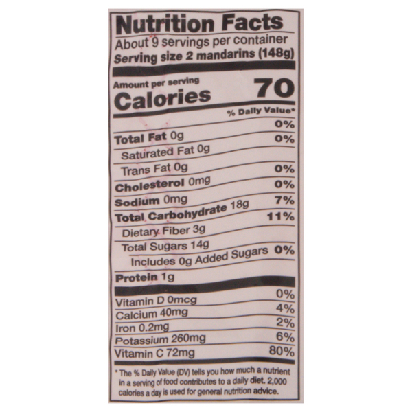 Nutritional Panel